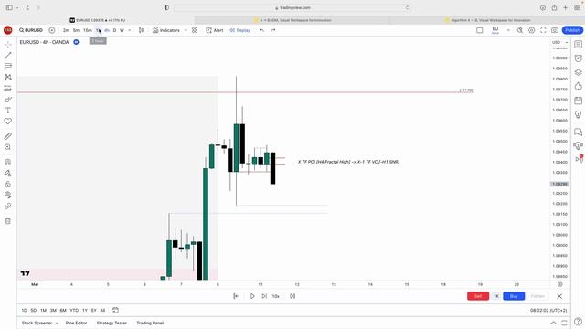 Pre-Session Analysis 12.03.2024 | Trade Analysis