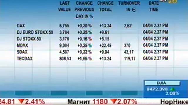 Индекс DAX. смотреть онлайн