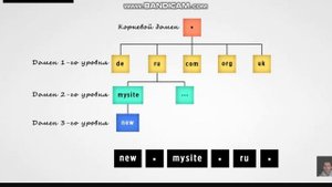Настройка своего сетевого уровня часть 3