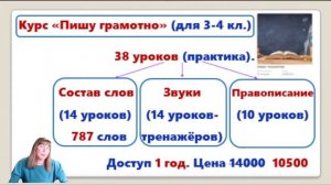 "Вебинар Развиваем грамотность"