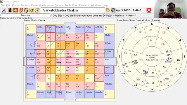 Basics of Sarvatobhadra Chakra In Astrology - Hindi + English + Russian | Saptarishis Astrology