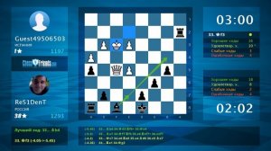 Анализ шахматной партии: Guest49506503 - ReS1DenT, 0-1 (по ChessFriends.com)