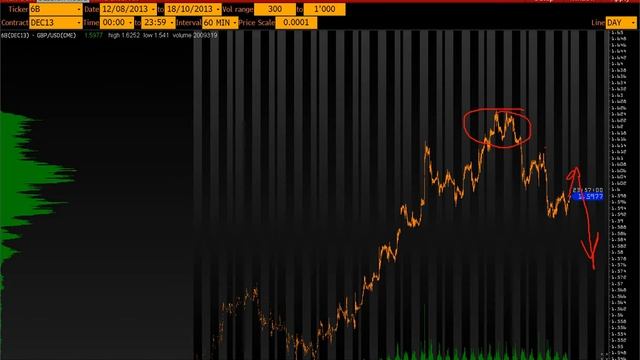 Анализ основных фьючерсов на 14 Октября 2013г