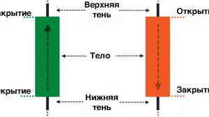 Gold trading - немножко теории