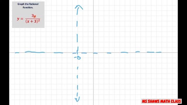 Graph rational function by hand y=3x/(x+3)^2 Intro to vertical and horizontal asymptotes смотреть онлайн