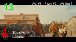 Top Club Chart #85 от 22.10.2016