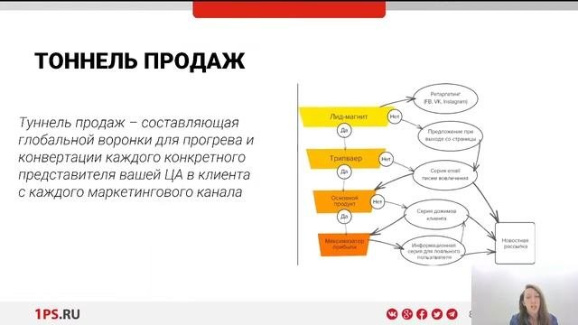Системный маркетинг 2024: Полная трансформация бизнеса