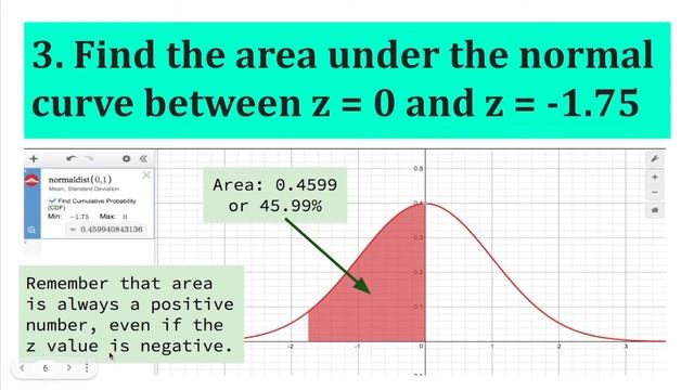 Finding and Graphing Areas Under the Normal Curve using Desmos Calculator