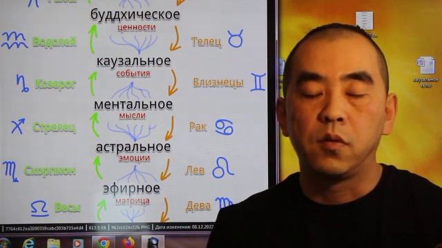 Тонкие тела.  Ментальное тело в Каббалистической астрологии Авессалома Подводного. Знак Близнецы.