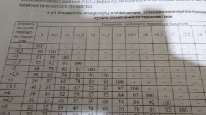 Условия содержания пчел в зимовнике.