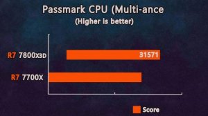 AMD Ryzen 7 7800X3D vs Ryzen 7 7700X - Shocking results - Benchmarks in 12 Applications and Games