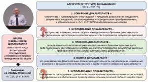 Записана обновленная леĸция "Доказательства и доказывание в уголовном
судопроизводстве. Часть 3"