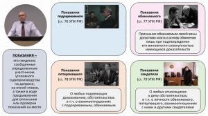 Записана обновленная леĸция "Доказательства и доказывание в уголовном
судопроизводстве. Часть 4"