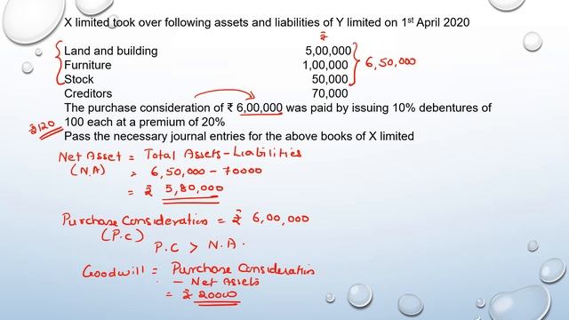 Issue of Debentures- Purchase of a business By CA Renu Srikanth Tantry in English смотреть онлайн
