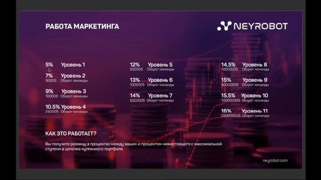 #NEYROBOT. ПРЕЗЕНТАЦИЯ НОВОГО КЕШБЕК СЕРВИСА.