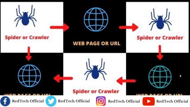 How Google's Search Results Work | Crawling, Indexing, Top Ranking | Search Engine Optimization смотреть онлайн
