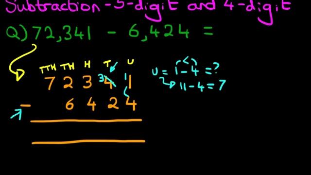 Subtraction - 5 Digit and 4 Digit Numbers