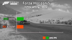 RX 6750 XT vs RTX 3070 - Tested in 9 Games at 1440p