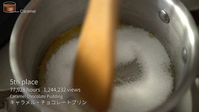 2019年動画ランキングベスト10（チョコレートカカオチャンネル内動画の再生時間）2019 Movie Ranking смотреть онлайн