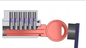Basic Bump Key Mechanics