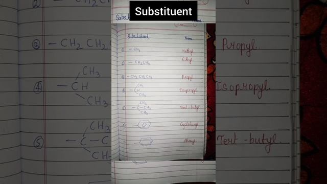 how to identify substituent in organic chemistry class 10 chapter 4 carbon and its compound