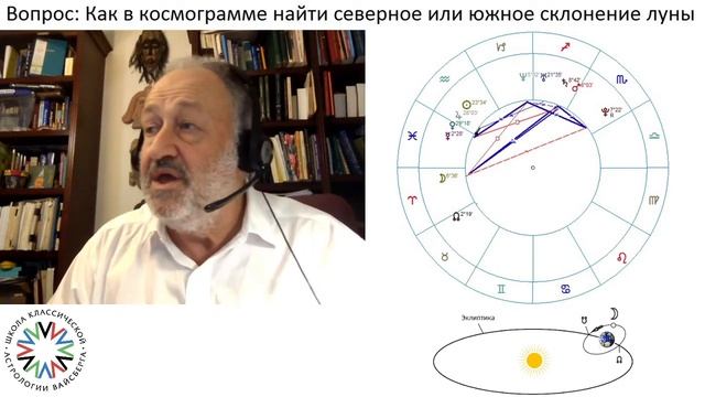 Школа классической астрологии Виталия Вайсберга
