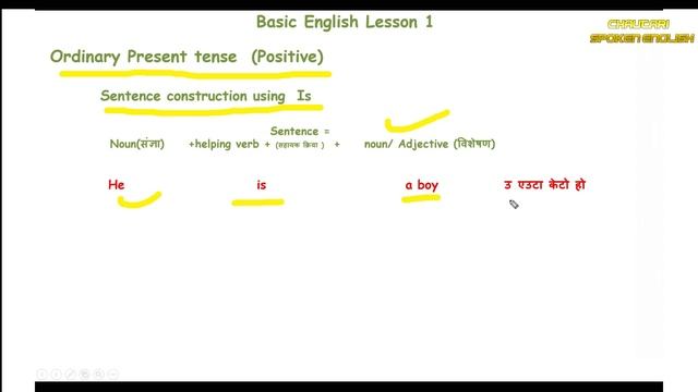 Basic English Lesson 1  Is Am Are  use in  Nepali Learn English speaking  In Nepali