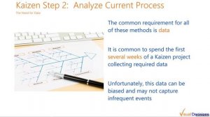 Deep Dive: Improving Kaizen with Industry 4.0