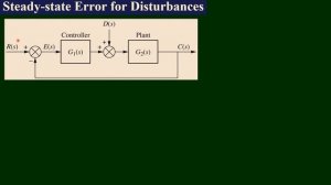 Disturbance Effects in the Steady State