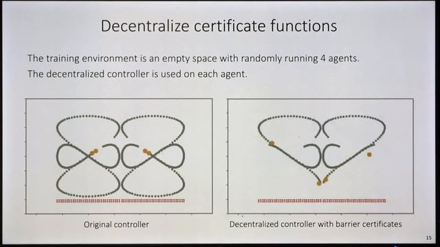 MIT Robotics - Chuchu Fan - Neural certificates in large-scale autonomy design смотреть онлайн