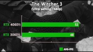 Nvidia RTX 3060 Ti vs RTX 4060 Ti 8GB - Almost the Same price, But..!