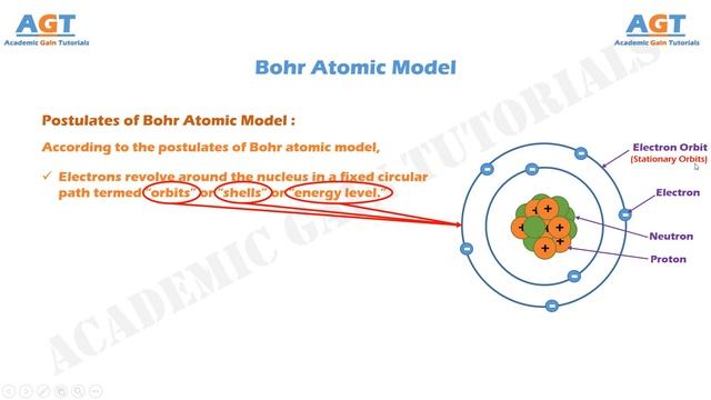 Bohr Atomic Model смотреть онлайн