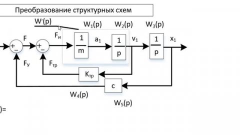 Структурные схемы 2. Преобразование структурных схем 1