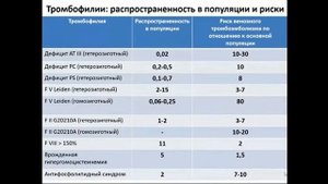 Профилактика тромбоэмболий в ОРИТ Афончиков В.С. 2022 шк ФАР