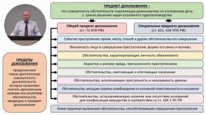 Записана обновленная леĸция "Доказательства и доказывание в  уголовном
судопроизводстве. Часть 2"