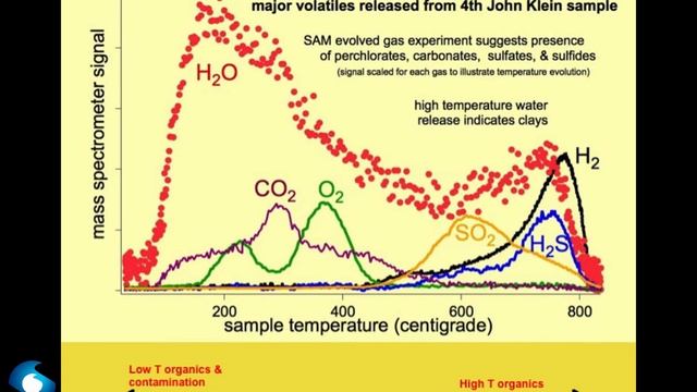 3 Short Stories in Astrobiology