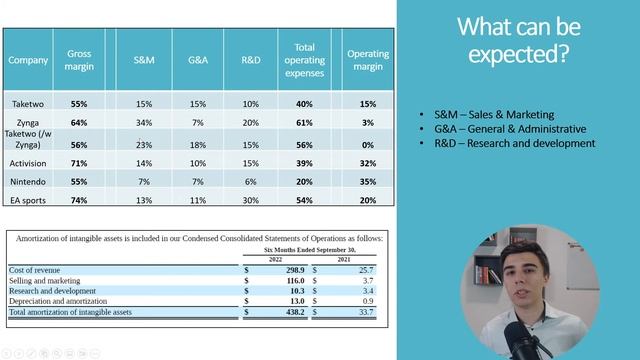 Deep dive into Take Two: So much uncertainty смотреть онлайн