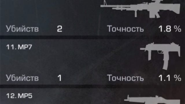 лучшее оружие