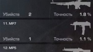 лучшее оружие