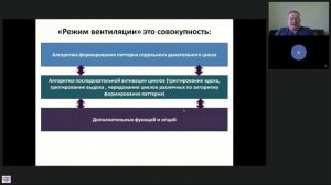 Изобилие Режимов ИВЛ Афончиков В.С.