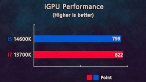 intel i5 14600k vs i7 13700k - Benchmark and test in 8 games ultra setting