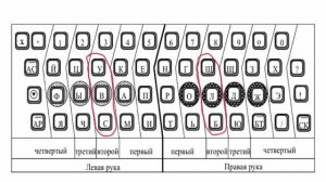 Изучаем телеграфную азбуку. Урок 4 "У, В, С, Ш, Л, Б"