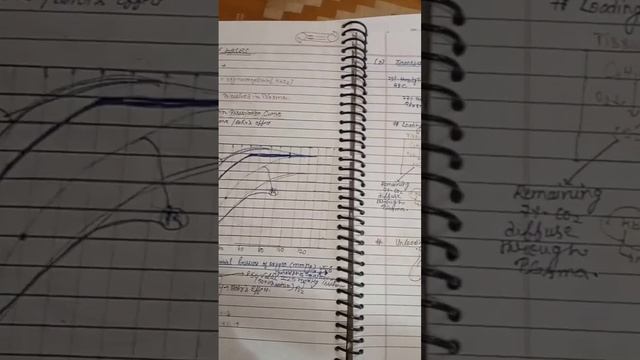 Manish Dubey sir notes . Breathing and exchange of gases. NEET 2023