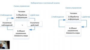 Кибернетика Ч1 Кибернетика и управление
