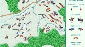Бородинское сражение 1812