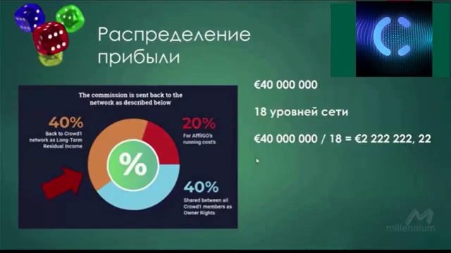 CROWD1 ДОЛГОСРОЧНЫЙ ОСТАТОЧНЫЙ ДОХОД