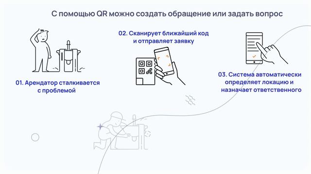 Автоматизация обслуживания арендаторов бизнес-центра