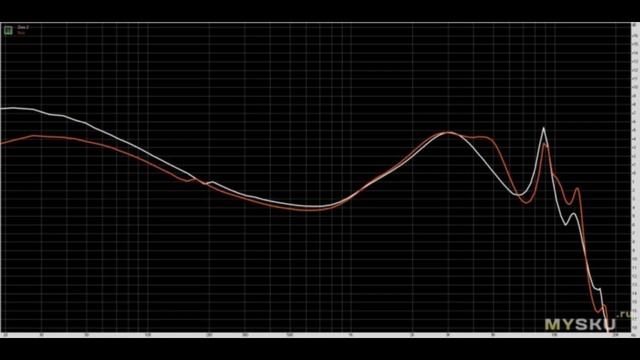 Проводные наушники 7HZ x Crinacle Zero: 2 | #Обзор смотреть онлайн