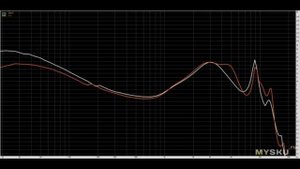 Проводные наушники 7HZ x Crinacle Zero: 2 | #Обзор