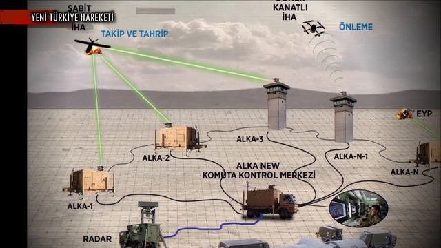 Yerli Alka Yönlendirilmiş Silah Sistemi Elektromanyetik ve Lazer Teknolojisi Son Teknoloji